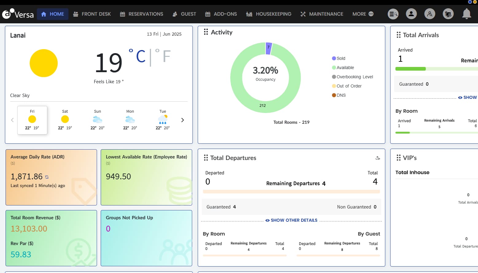 Dashboard Screenshot